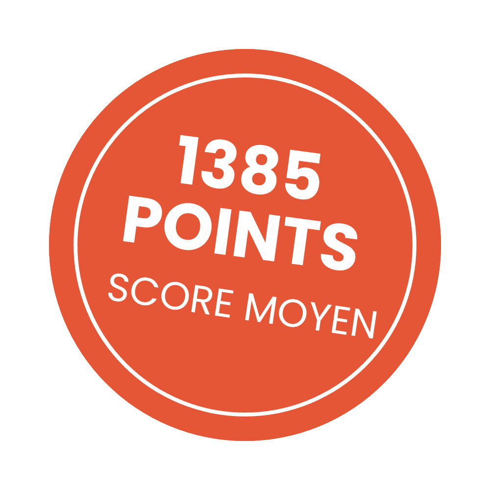 Score SAT moyen de la préparation au SAT, SAT first