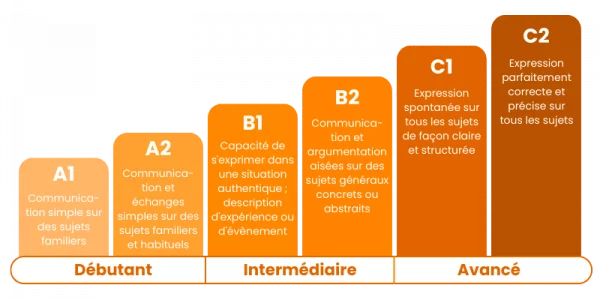 Migliore preparazione per ottenere il giusto risultato - Preparazione del GMAT - Prima GMAT - GMAT Test